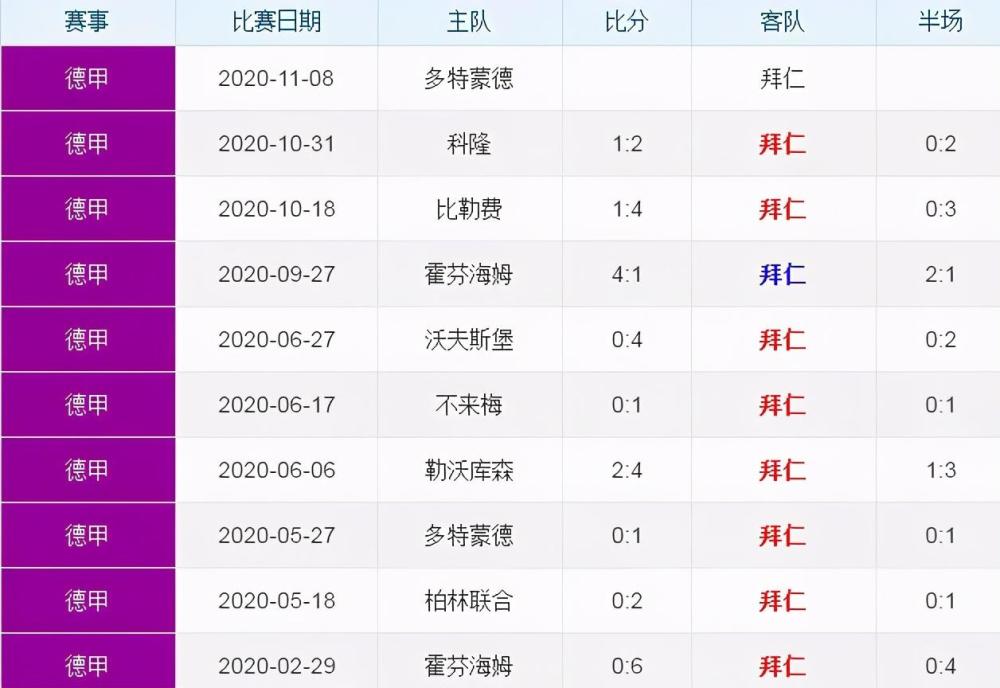雷竞技官网- 拜仁慕尼黑财务报告出炉，商业收入稳居德甲榜首  